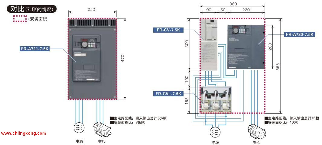 三菱制動單元FR-BU2-H15K