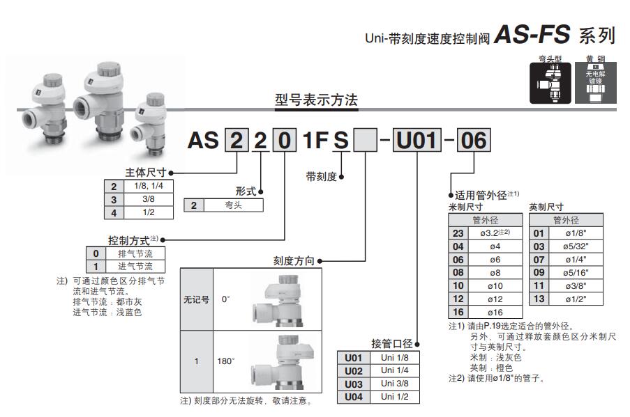 SMC AS-FS系列（帶刻度）