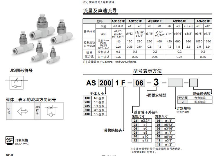 SMC AS__1F-3 系列