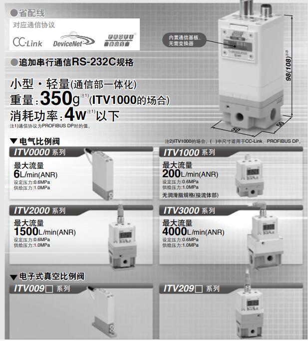 SMC ITV系列(電子式)