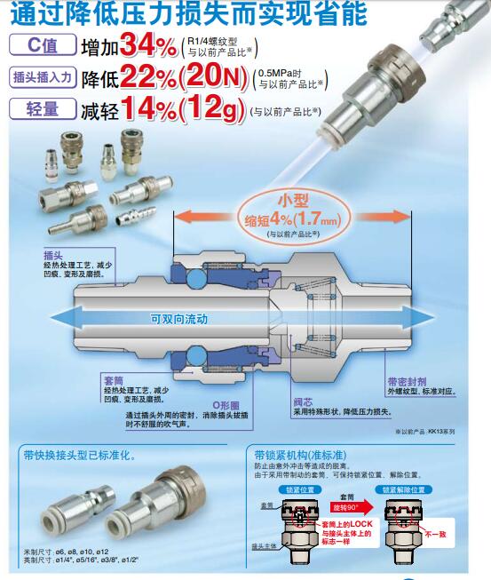 SMC KK130