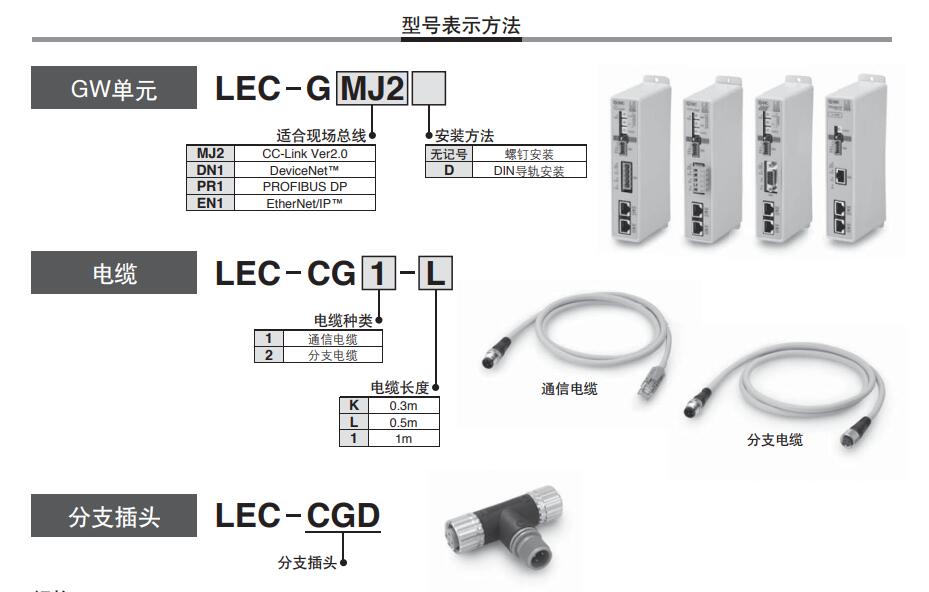 SMC 對應現場總線的網關（GW）單元 LEC-G