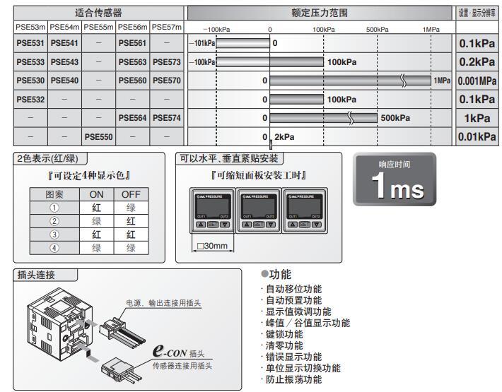 SMC PSE300