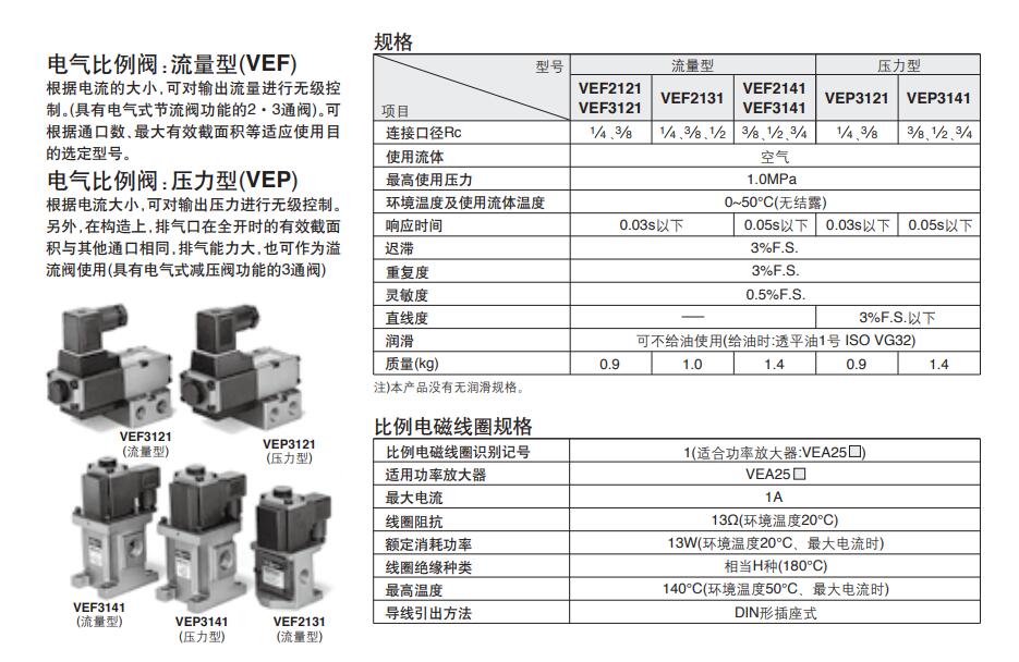 SMC VEF/VEP