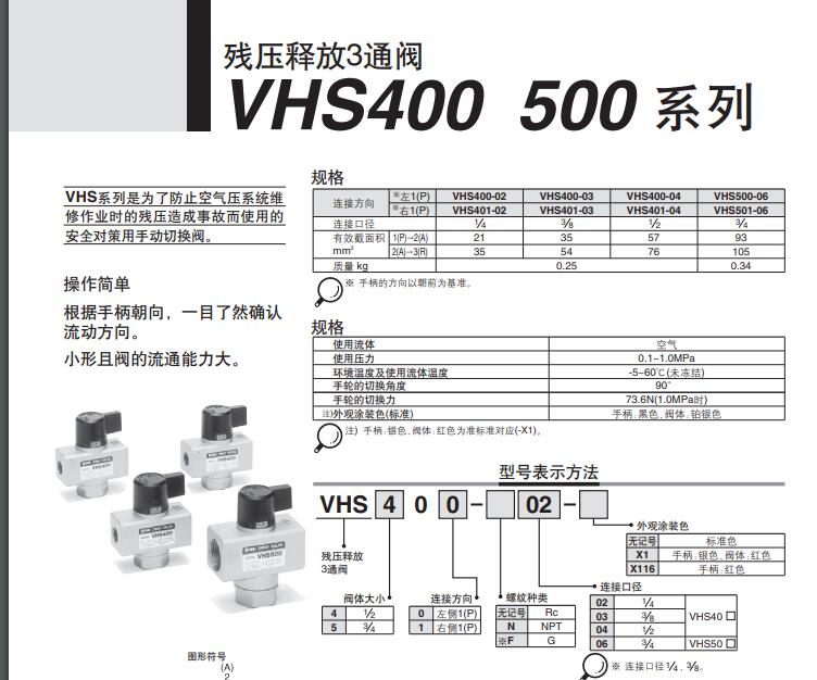 SMC VHS400/500