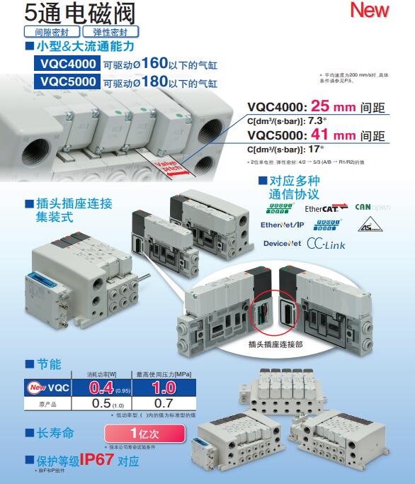 SMC VQC4000/5000